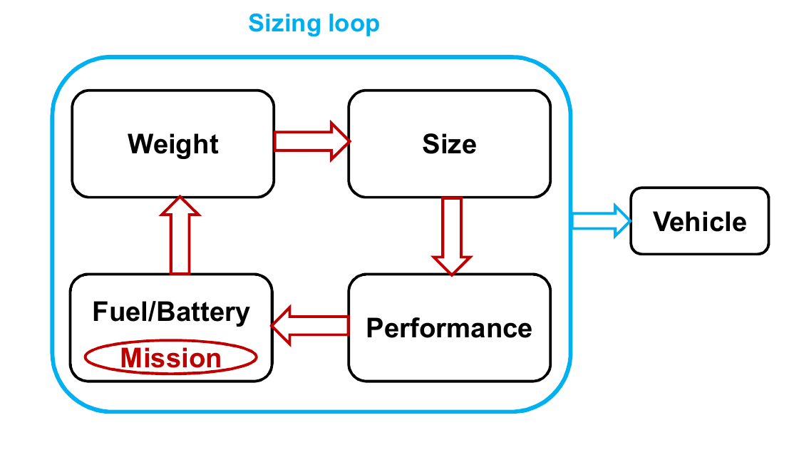 ../_images/sizing.png